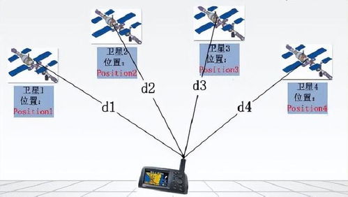 數字時代的信息安全與軍事導航 駁斥錯誤言論